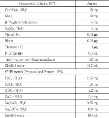 Table  1  Composition  of  C  medium