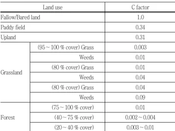 Table  3  P  factors  for  different  land  uses  and  slopes