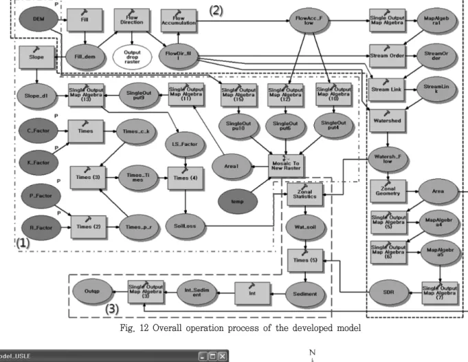 Fig.  12  Overall  operation  process  of  the  developed  model