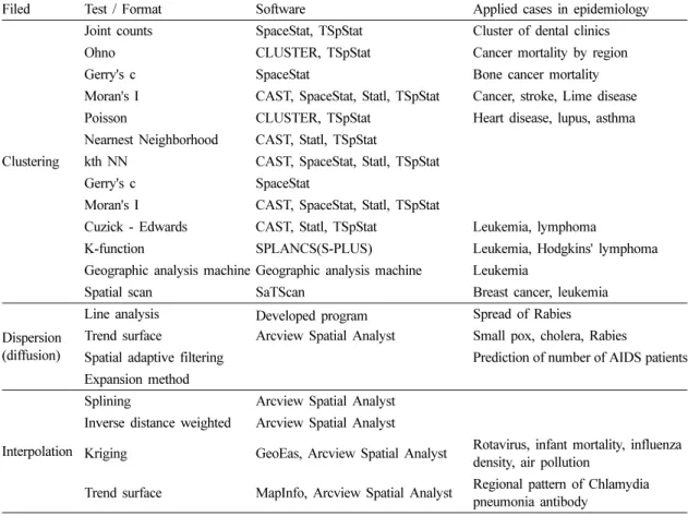 Fig. 5. Buffer analysis of asbestos factories.