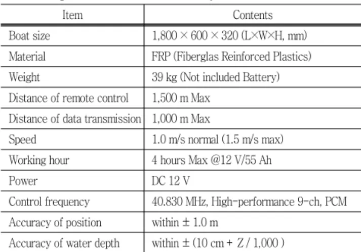 Fig.  3  Search  of  boundary  grid  in  the  case  of  B ij = 0.75  (built  area = inner  boundary,  ring  road = boundary  grid)