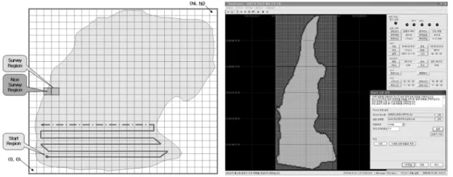 Fig.  6  Concept  of  automatic  path  generation  and  main  screen  for  operation 검색할  수  있는  알고리즘이다
