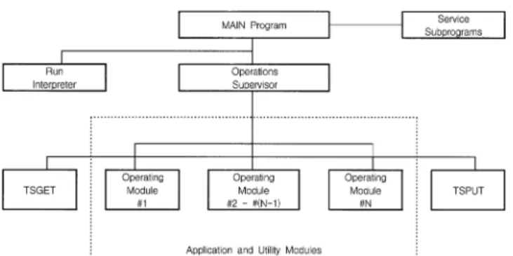 Fig.  1  Overview  of  HSPF  (Bicknell  et  al.,  2001)