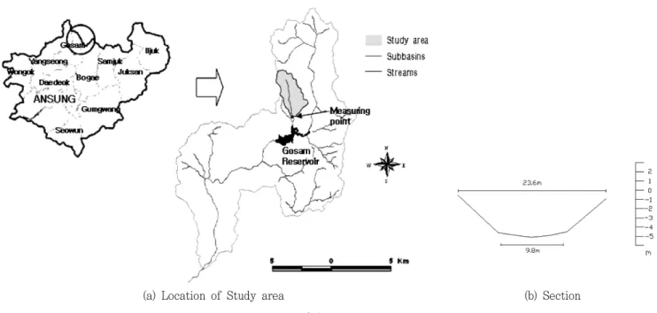 Fig.  2  Study  area
