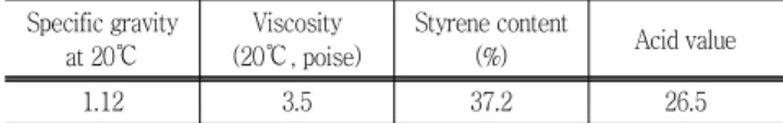 Table  1  Properties  of  unsaturated  polyester  resin Specific gravity  at 20℃ Viscosity (20℃, poise)  Styrene content(%) Acid value 1.12 3.5 37.2 26.5