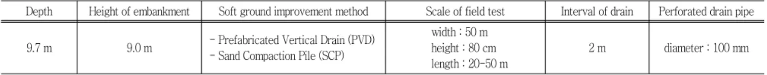Fig.  12  Comparison  between  mat  resistance  and  the  thic- thic-kness  of  a  mat  for  SCP  and  PVD  method