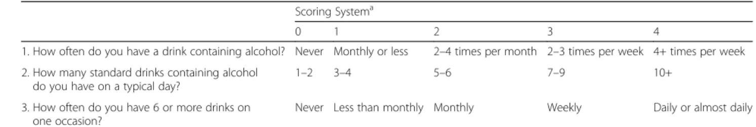 Table 2 AUDIT-C Questionnaire