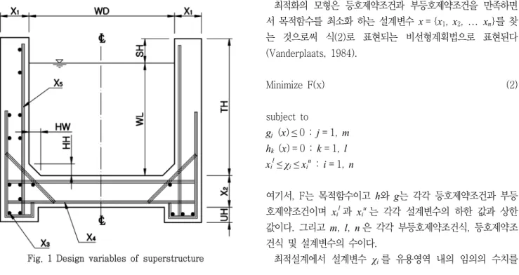 Fig.  1  Design  variables  of  superstructure 