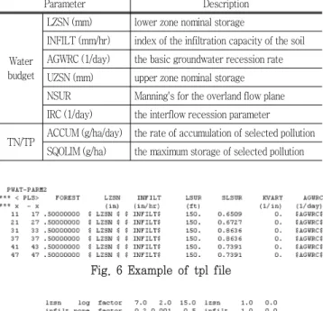 Fig.  5  Example  of  control  file  to  designate  exceedence  time