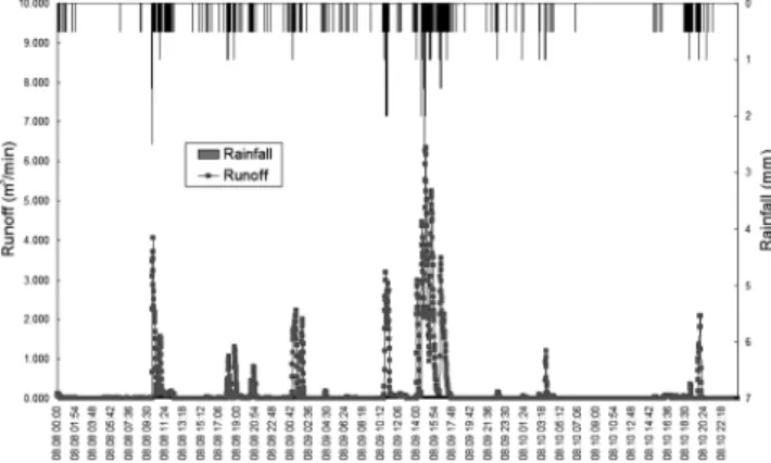 Table 4 Required  volume  of  sediment  settling  pond  for  various  field  sizes  (Hyun  et  al.,  2008)