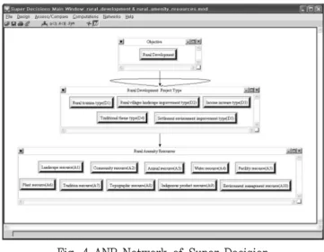 Fig.  4  ANP  Network  of  Super  Decision
