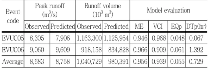 Table  9  Summary  of  results  applying  the  stream  width  and  bed-slope  estimation  equation  to  the  upstream  flow-length  data