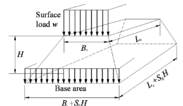 Fig.  5  A  parabolic  arch  with  hinged  supports  subjected  to  a  uniform  load
