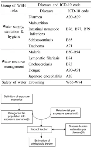 Fig. 1. Calculating the EBD using a scenario-based approach 3) .