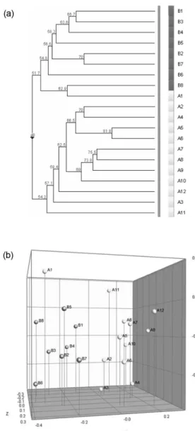 Table 2. Correlation coefficients among trace metal elements in floor settled dust for school A