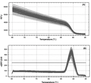 Fig. 4. Comparison of nucleotide sequences of influenza virus type A amplicon and segment 7 regions of selected influenza virus type A