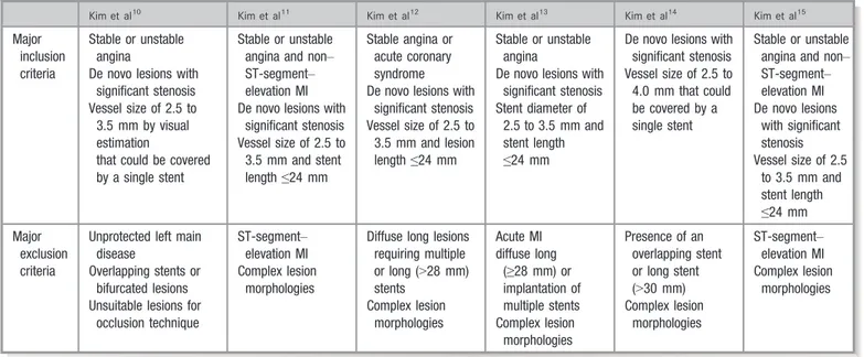 Figure 2. Incidence of acute stent malapposition (ASM) after drug-eluting stent implantation.