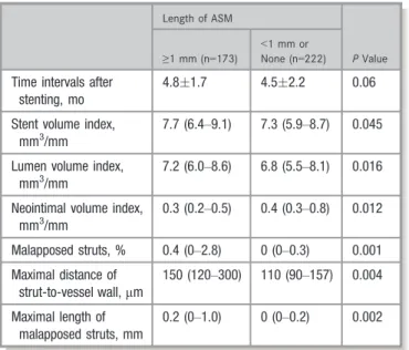 Figure 5. Kaplan–Meier event curves for composite outcome