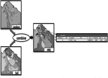 Fig.  5  Concept  of  HRU  in  SWAT  (Jang  et  al.,  2009)  (Only  one  HRU  record  for  3  spatially  separated  land  use  and  soil  combinations)