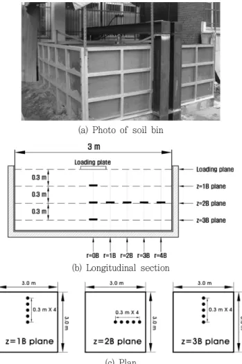 Fig.  4  Location  of  pressure  cells