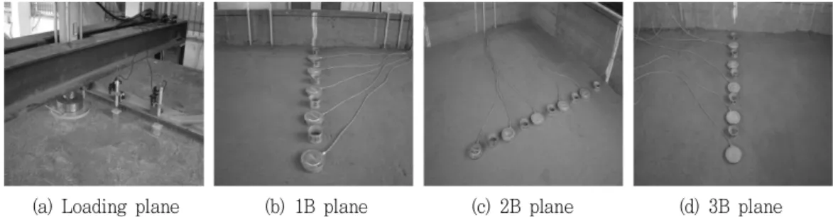 Table 4 Vertical  stress  increments  caused  by  load  increasement Load (tf/m 2 ) Location 10 20 30 40 50 60 70 80 Load (tf/m 2 )Location 10 20 30 40 50 60 70 80 R c =80 % z=1B r=0B 5.34  11.18  17.55  24.97  33.76  48.28  68.76  77.01  R c =95 % z=1B r=