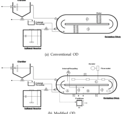 Fig. 1. Schematic diagram of experimental apparatus.