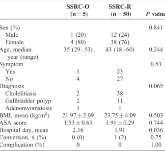 TABLE 1. General Characteristics of Patients Who Underwent Single Site Robotic Cholecystectomy Using the Original Port and the Reverse Port