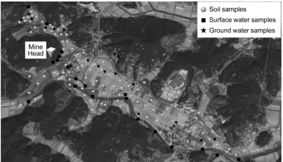 Fig. 1.  The sampling sites of soil, surface and ground water. 