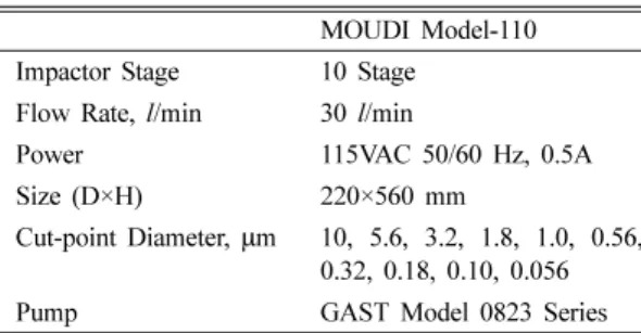 Table 1.  Specifications 