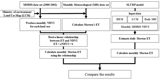 Fig.  1  Flow  chart  of  this  study