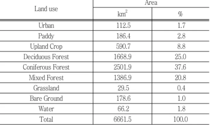 Fig.  3  Land  use  of  study  watershed