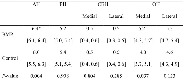 Table  2. The  histomorphometric  linear  measurements  in  the  augmented  pouch 