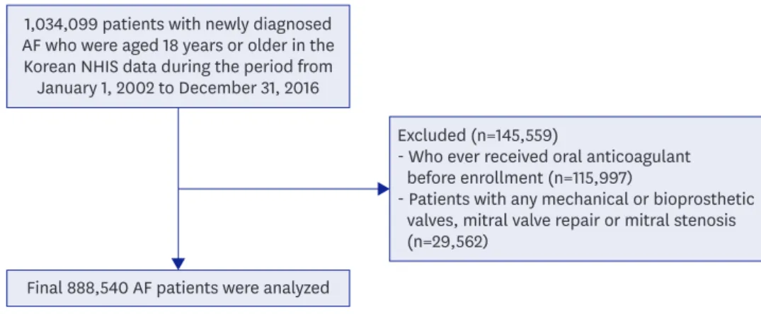 Figure 1.  Flowchart of study cohort enrollment. 