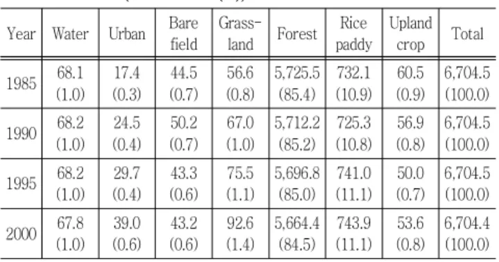 Fig.  4  The  forest  type  classified  by  using  NOAA  NDVI;  (a)  2000,  (b)  2005.