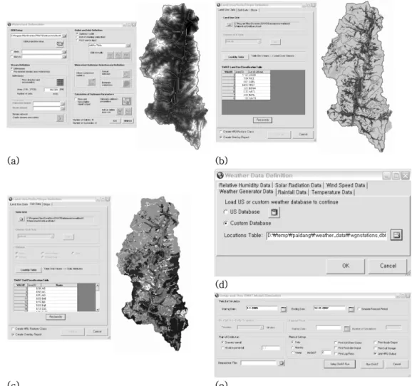Fig.  7  Application  of  ArcSWAT  using  extracted  SWAT  data  :  (a)  DEM,  (b)  land  use  map,  (c)  soil  map,  (d)  weather  data,  (e)  setup  and  run  SWAT