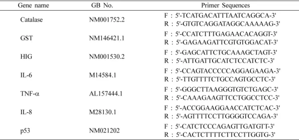Table 2 reported the primer list used in this experiment. 13-16)