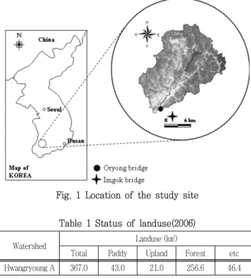 Fig.  1  Location  of  the  study  site