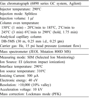 Table 2. Maternal characteristics in this study