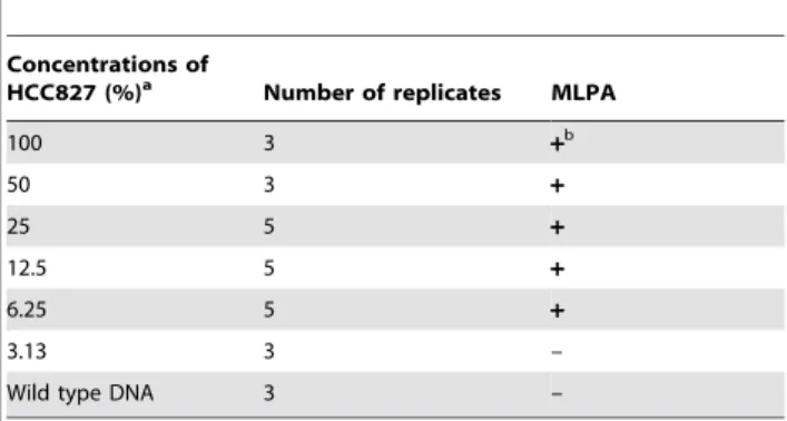 Table S1 Forty-four TNBCs with Abnormal Status of EGFR, KRAS or/and TP53.