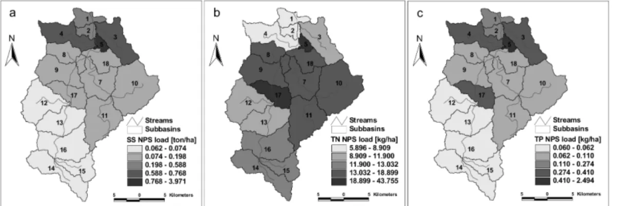 Table  4  Average  10-year  NPS  SS,  TN  and  TP  loads  distribution  in  subbasins