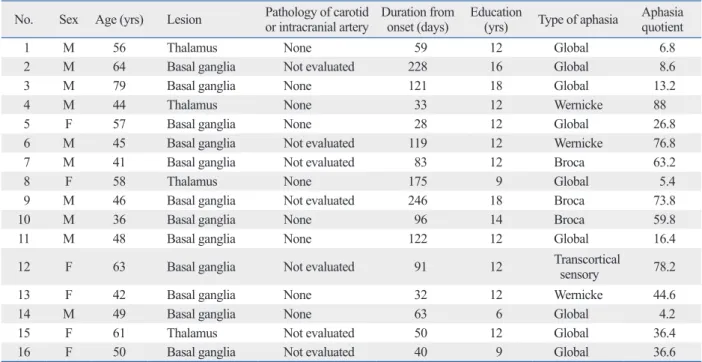 Table 1 shows the general characteristics of the patients, reconstructed in a 128×128×35 matrix with a pixel size of 