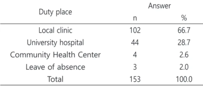 Table 6. Preferred material for pulpotomy of primary teeth