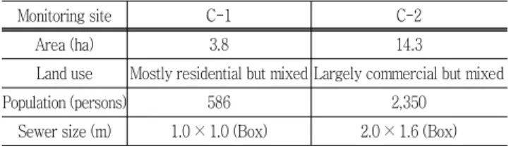 Table  1  Watershed  characteristics  of  research  area