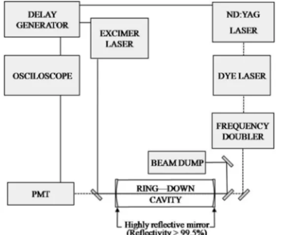 Fig. 2.  Schematic diagram of the experiment.