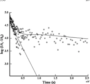Fig. 6.  Log plot of ring-down rate difference in the pres- pres-ence (upper line) and in the abspres-ence (lower line) of NO.