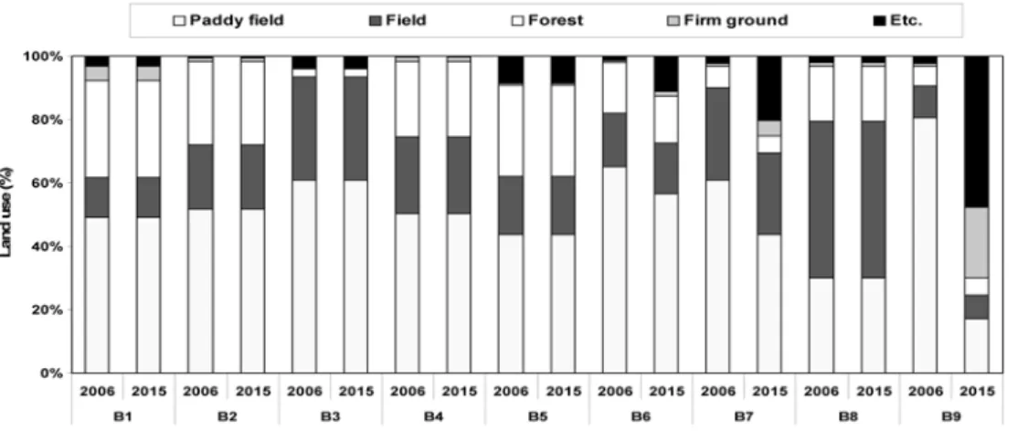 Table  1.  Scenarios  for  improvement  of  water  quality 6)