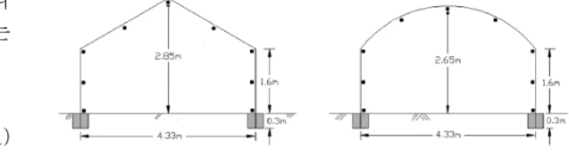 Fig.  2  Scale  of  experimental  pipe-house.