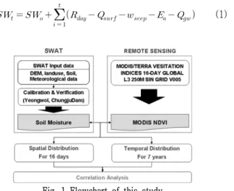 Fig.  1  Flowchart  of  this  study