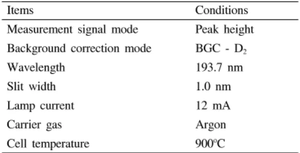 Table 1. Instrumental  operating  conditions  for  the  deter- deter-mination  of  arsenic  in  urine  by  HG-AAS