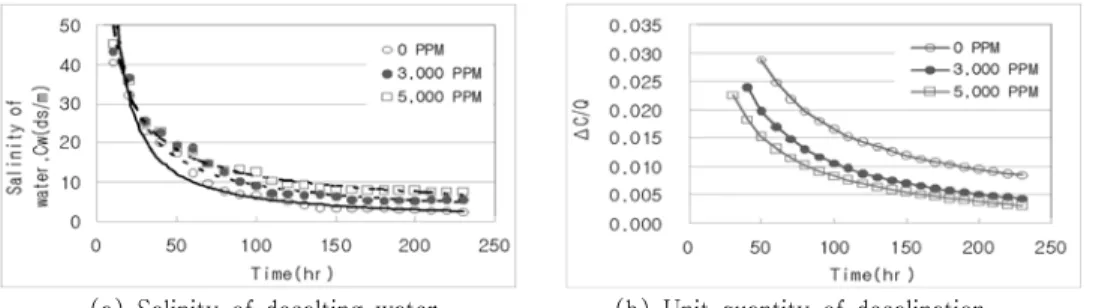 Fig.  2  Setting  of  sample  mold 